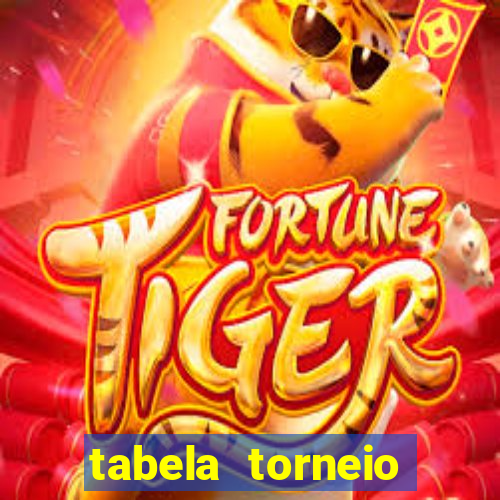 tabela torneio betano argentina